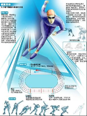 壓力下發揮