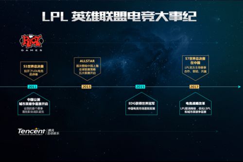 动发展的一