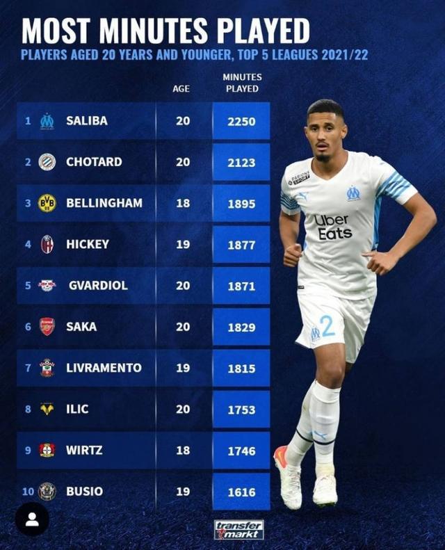 英赛不仅是