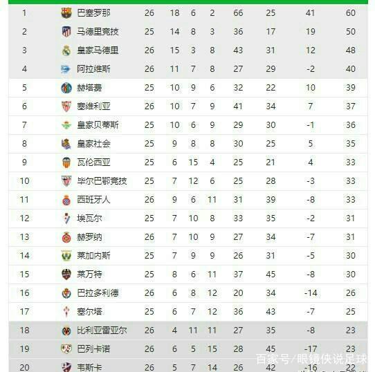 班牙的中场