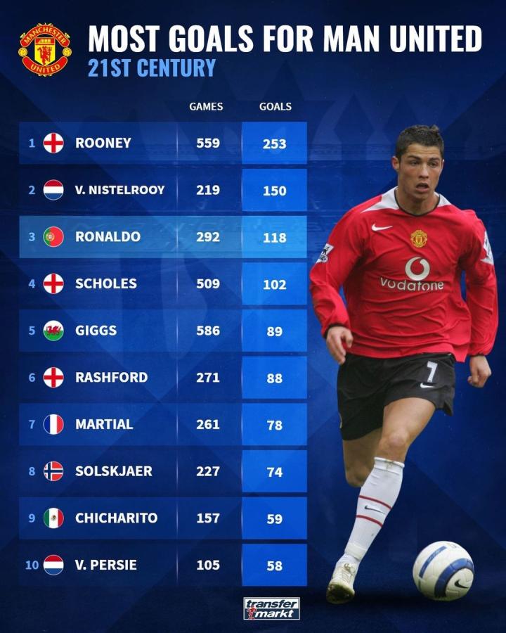 在常规赛还 在常规赛还